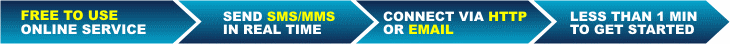 Connect your business with our SMS Gateway API